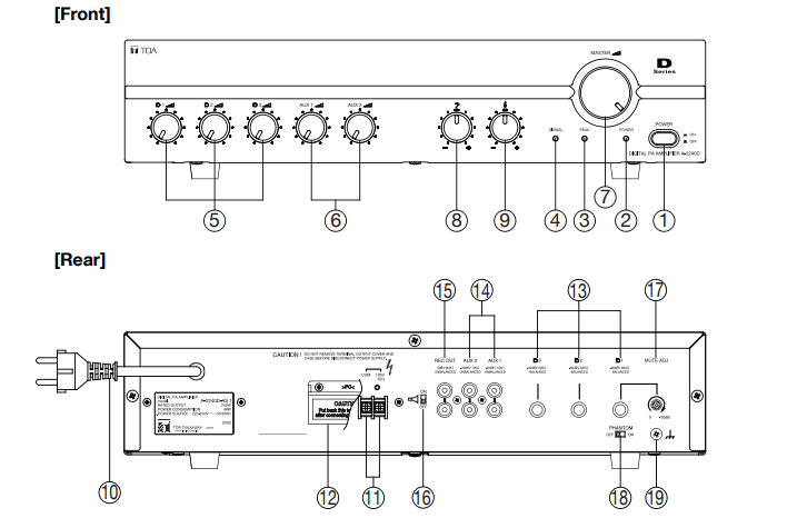Chi tiết các nút và giắc cắm của tăng âm liền Mixer TOA A-2060D​