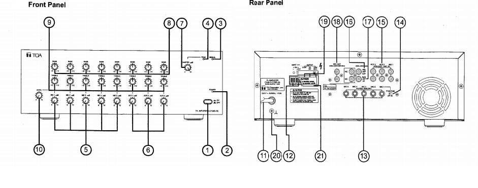 Hướng dẫn chi tiết các nút chức năng của tăng âm công suất 240W TOA A-2248S AS 