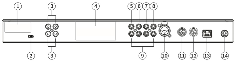 Mặt sau của bộ điều khiển trung tâm CCSD-CU