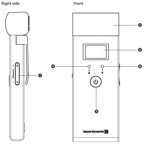 Sườn phải và mặt trên của bộ thu hồng ngoại Iris RP Mk II