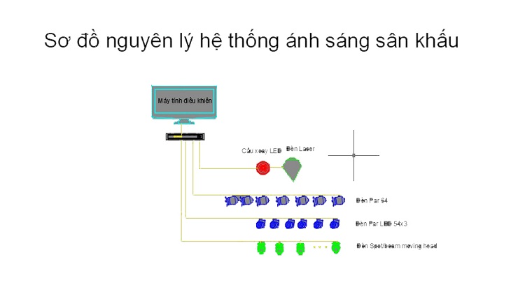 cau-hinh-he-thong-anh-sang-san-khau-hoi-truong-hang-spark-400-cho-ngoi