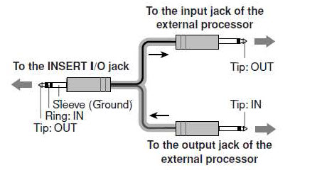 cách cắm jack mixer Yamaha