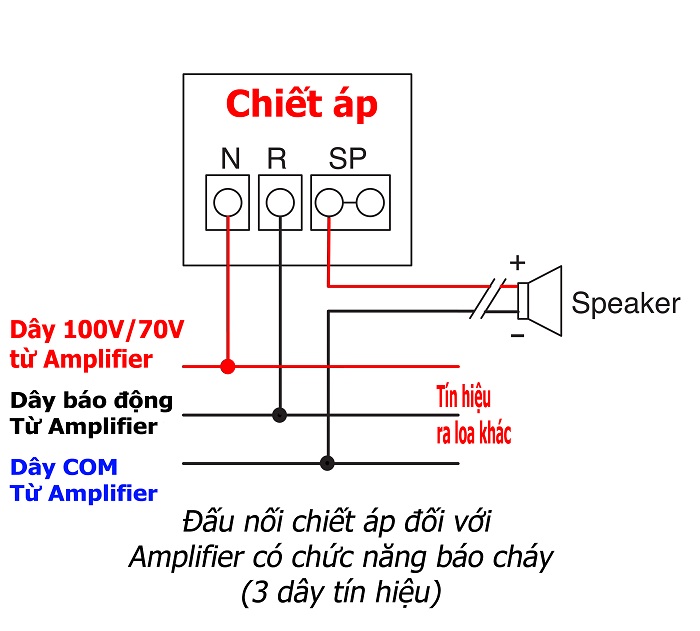 dau-chiet-ap-voi-amli-co-chuc-nang-bao-chay