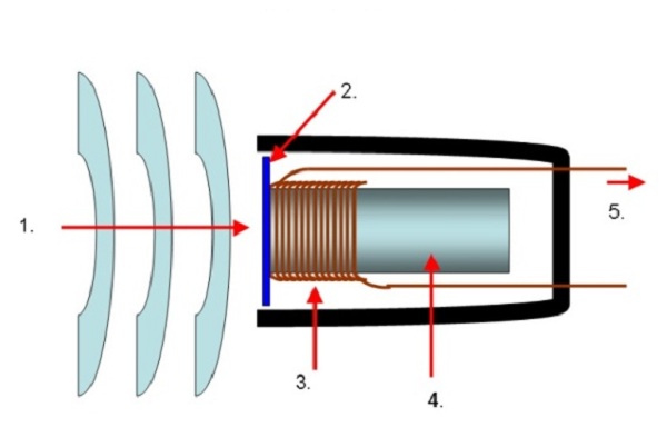 nguyen-ly-hoat-dong-micro-dynamic