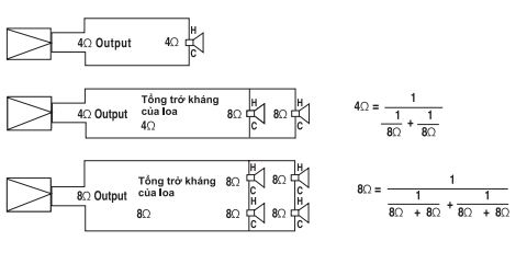 tinh-cong-suat-day-loa-ket-noi-tro-khang-thap