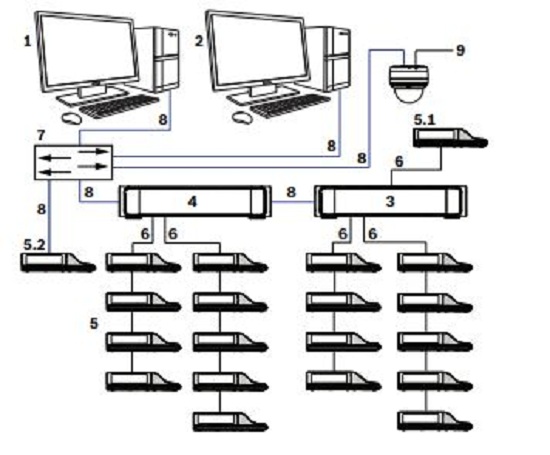 he-thong-DCN-multimedia