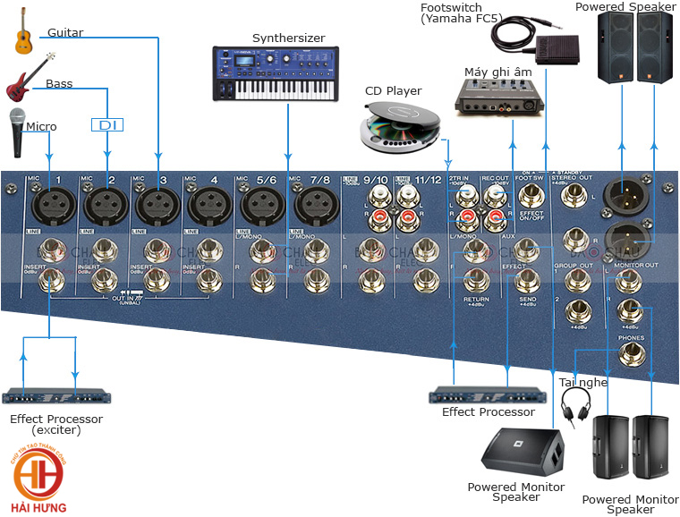 Hướng dẫn chi tiết cách đấu nối Mixer với các thiết bị khác