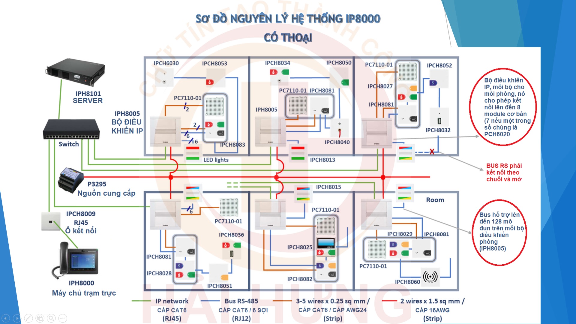 Sơ đồ nguyên lý hệ thống Sonelco IP8000