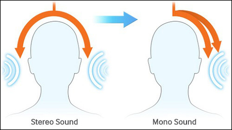 Sự khác nhau giữa âm thanh Stereo và âm thanh Mono