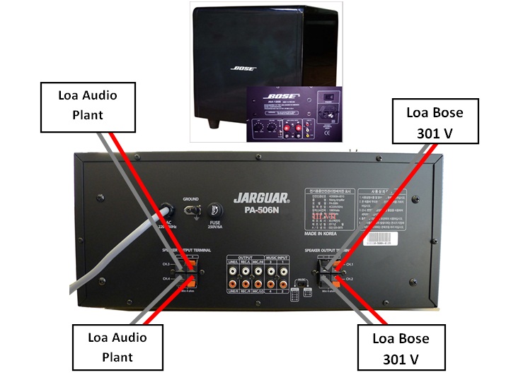 Cách đấu nối Amply với loa