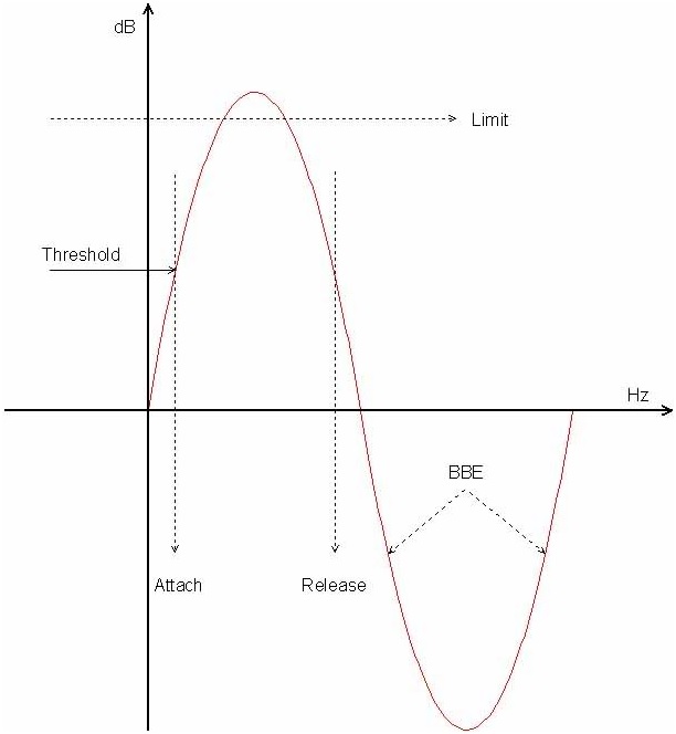 Đồ thì Contour