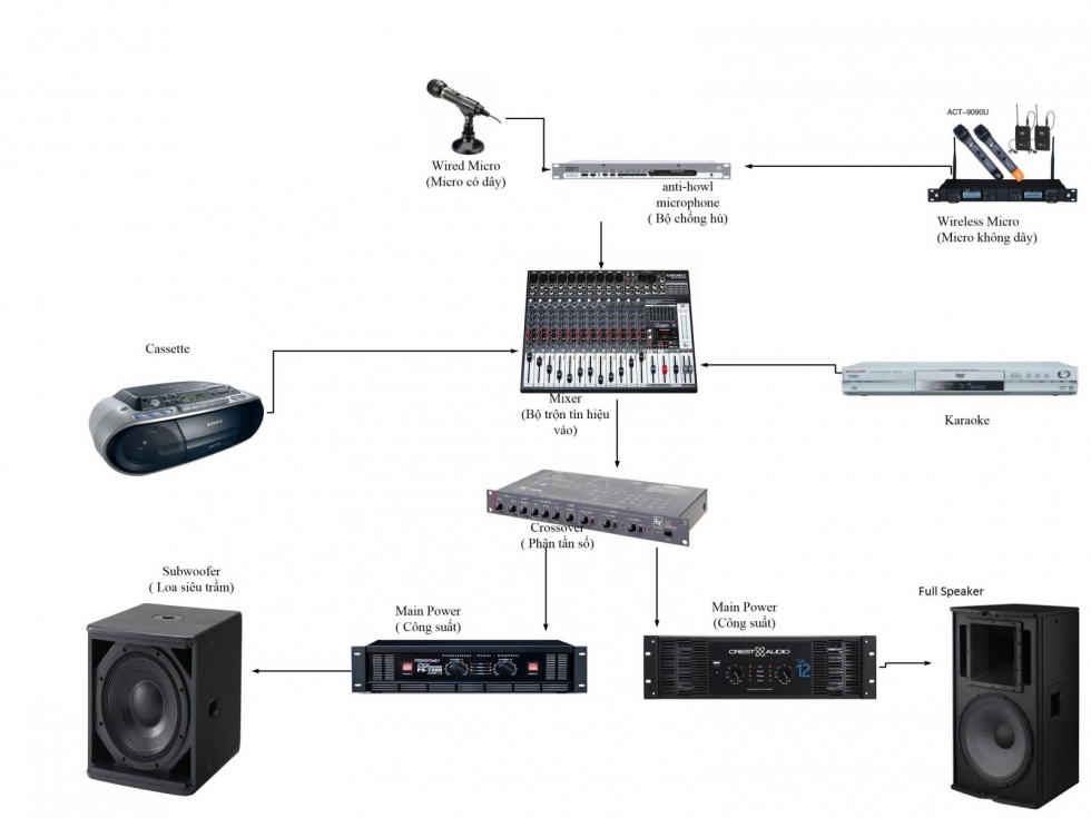 Bố trí âm thanh hội trường