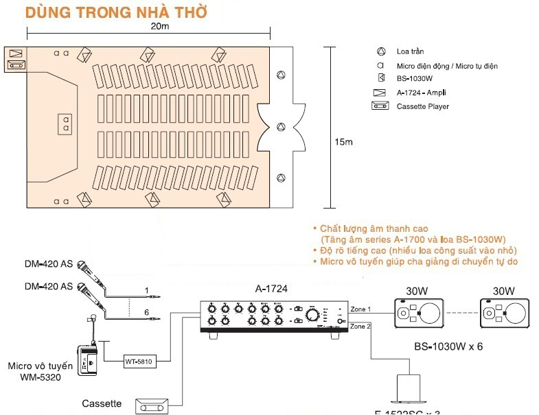 Lắp đặt hệ thống âm thanh dùng trong nhà thờ