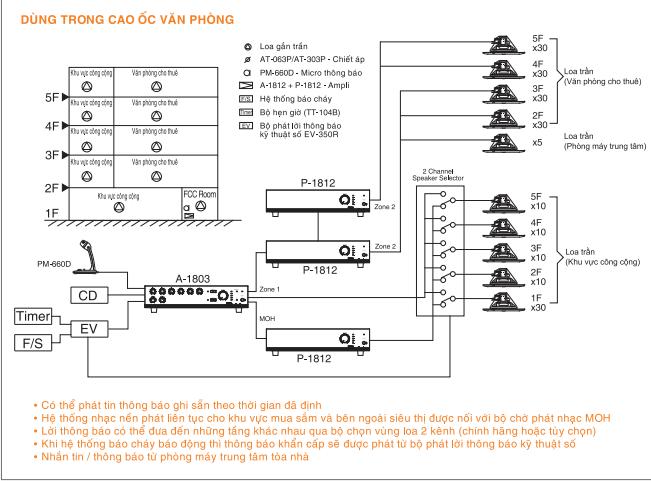 Hệ thống, sơ đồ lắp đặt loa cho hệ thống văn phòng